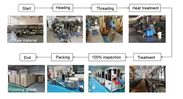 product-762-414 Welding Screw process