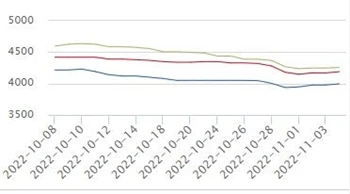 Steel Price Forecast For Next Week
