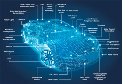 The Upsurge Of The Automobile Industry Chain Going To Sea Continues To Accele...